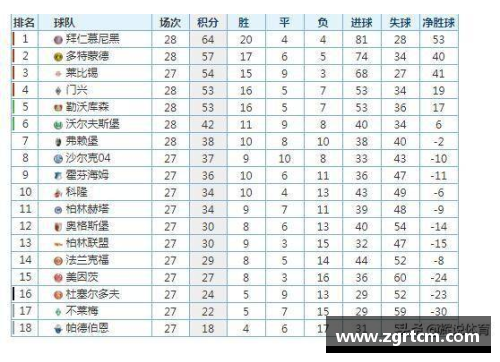 OETY欧亿体育官方网站德甲最新积分榜：勒沃库森4_0大胜领跑，拜仁2_1紧追其后，斯图加特表现抢眼